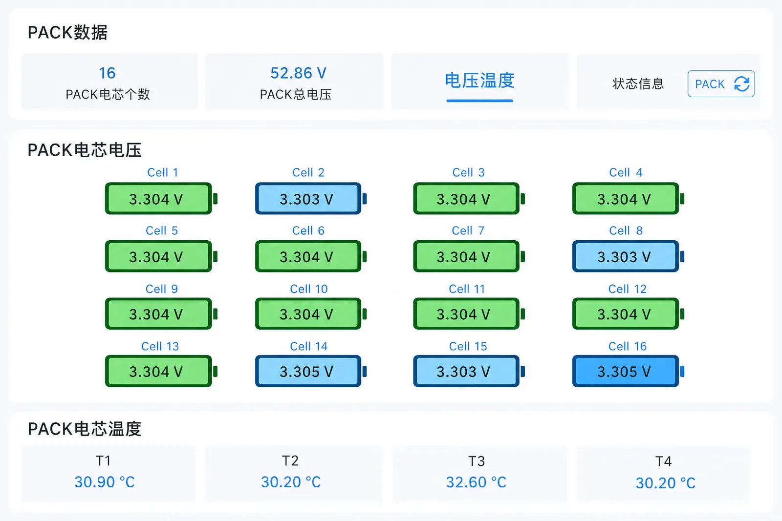 Companion app showing 16 cell voltages, SOC, and temperatures (measured on the 48V 200Ah rack unit)
